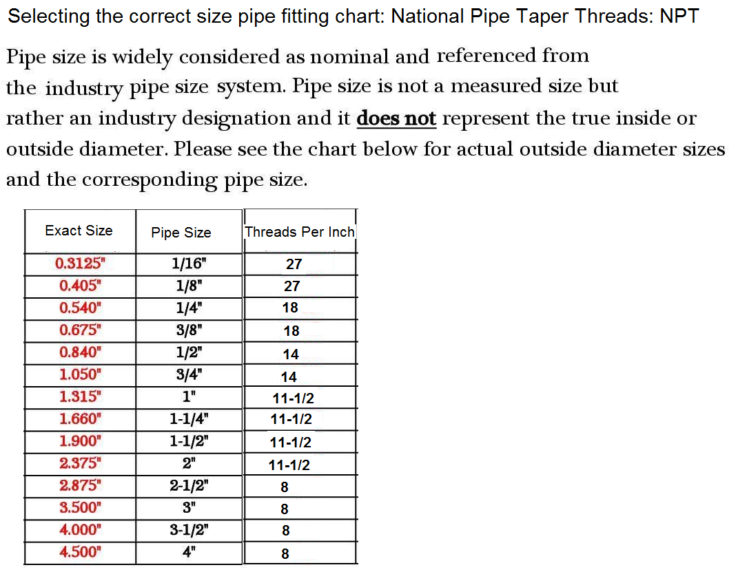 Pipe Fitting Thread Chart